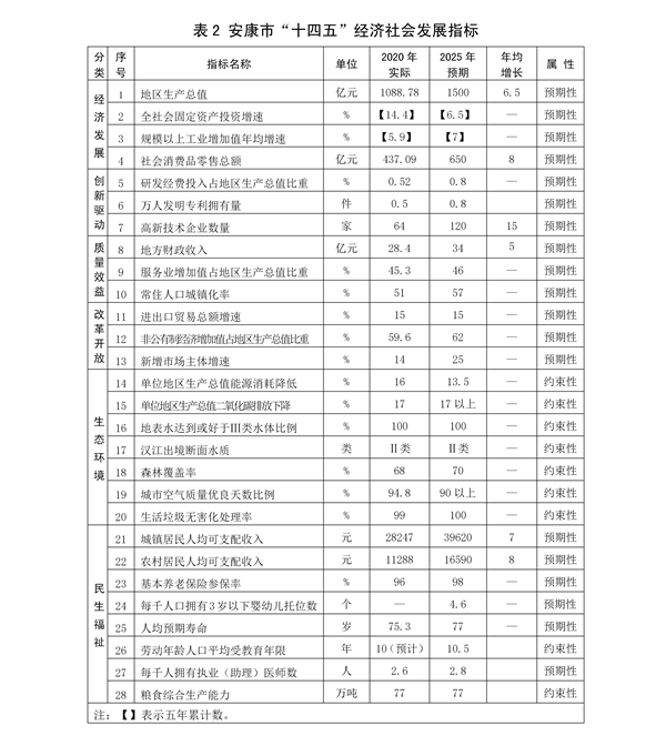 ӡ�l(f��)�� ��3.28�˴����޸ġ������Ї���(j��ng)��(j��)������l(f��)չ��ʮ�Ă�(g��)����Ҏ(gu��)����2035���h(yu��n)��Ŀ��(bi��o)�VҪ���Ű棩_29.png